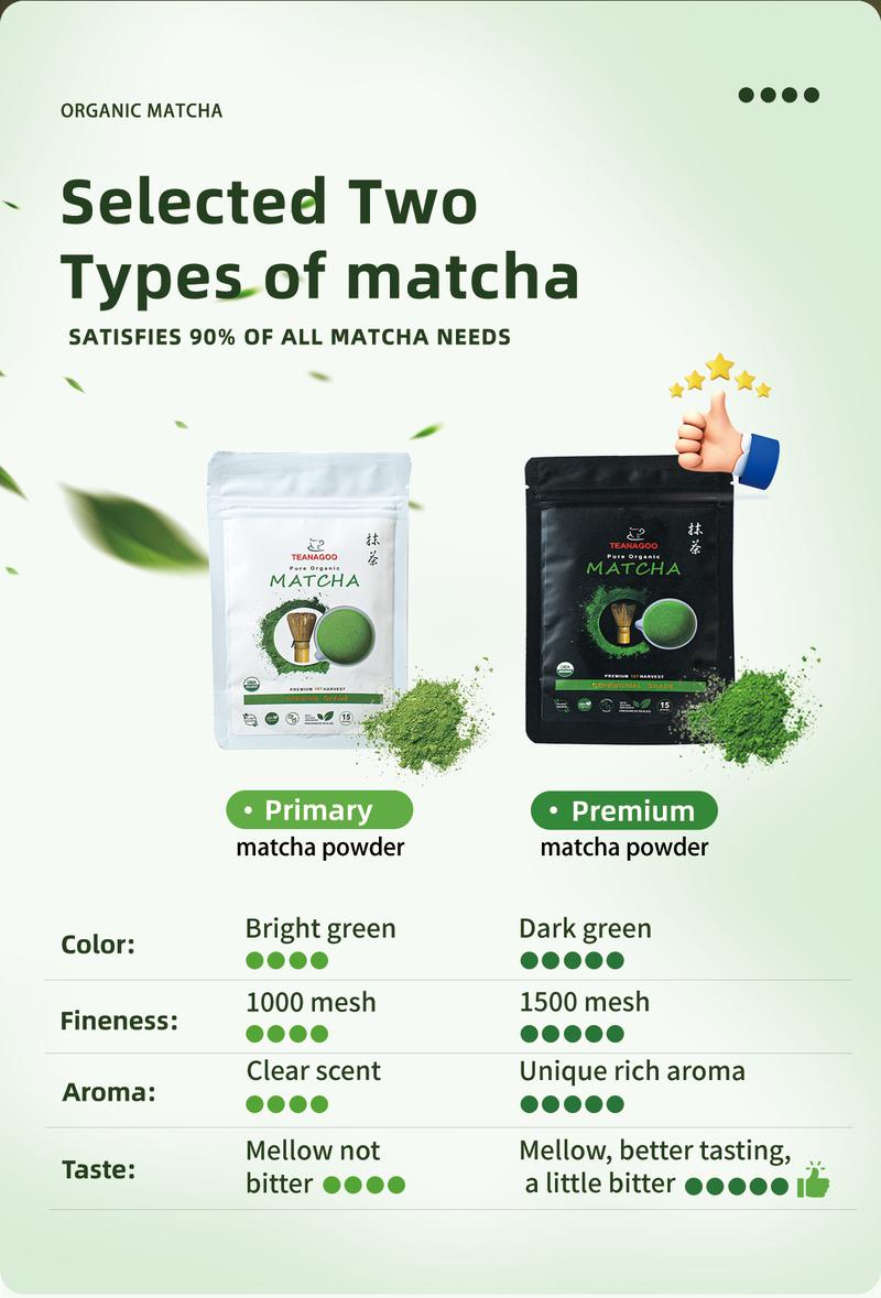 TEANAGOO Ceremonial Grade Matcha Powder Premium First-Harvest USDA Organic Unsweetened No Additives for Latte Daily Beverage or Traditional Tea Ceremony Multiple  Healthy