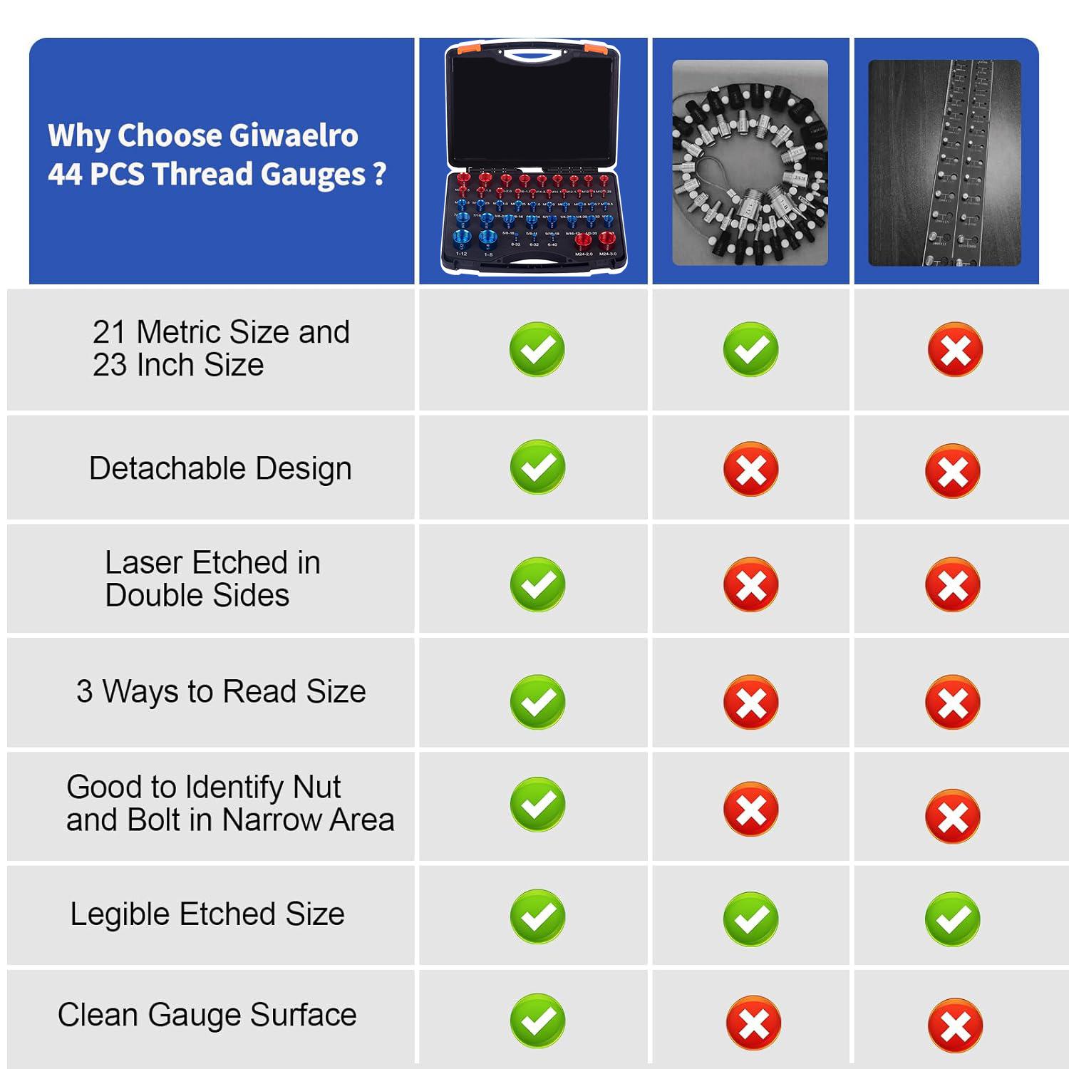 44pcs Thread Checker Set, Independent Packaging, Ideal for Complex & Narrow Spaces, DIY Measurement Tool Kit, Hardware