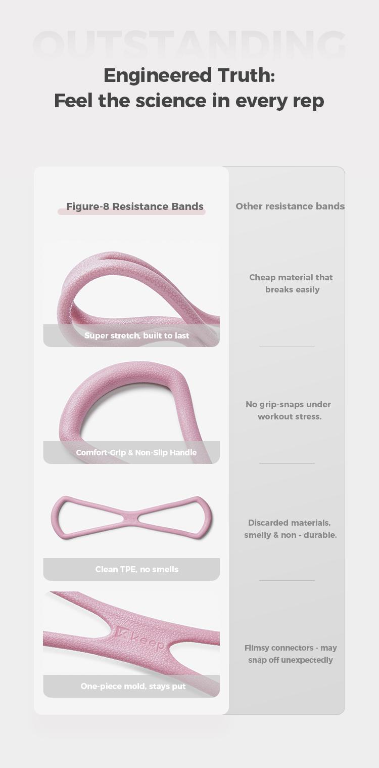 Keep Resistance Bands Figure 8 Exercise Bands for Women 8 Shaped TPE Material for Arms Chest Expander Yoga Gym Fitness Muscle Training Equipment Stretching Gear Latex Free Elastic