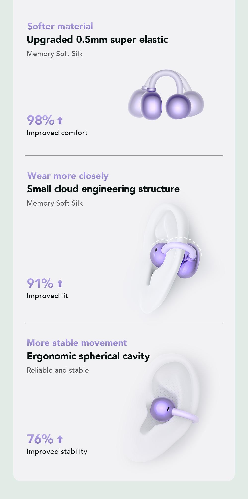 HTC NE54 Clip-On Ear Headphones Bluetooth 6.0 Full Color Touch Screen Wireless Audio Headphones IPX5 Waterproof Sports Headsets Noise Reduction Built-in Microphone for Music & Phone Calls