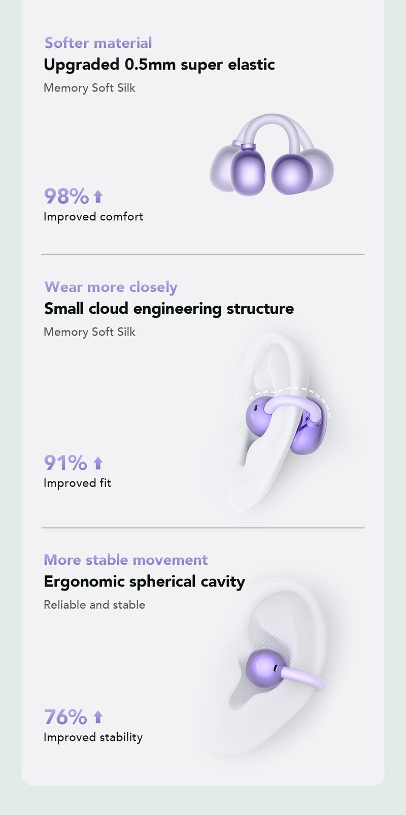 HTC NE54 Clip-On Ear Headphones Bluetooth 6.0 Full Color Touch Screen Wireless Audio Headphones IPX5 Waterproof Sports Headsets Noise Reduction Built-in Microphone for Music & Phone Calls