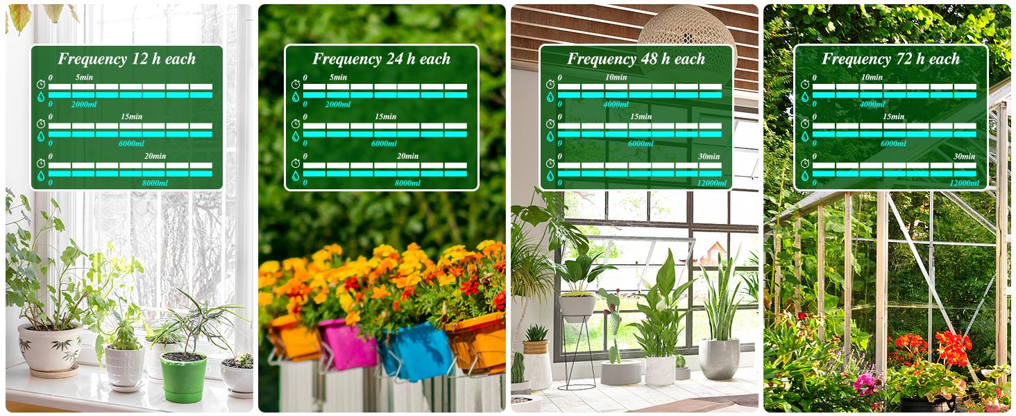 2025 Latest Solar Irrigation System for Garden Watering System,Drip Irrigation Kit for Potted Plants,Supported Automatic Watering System for The Garden Bed,The Garden Grow Bag,The Balcony and The Green House