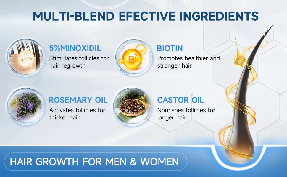 5% Extra Strength Minoxidil Spray for Hair & Beard Growth | Clinically Proven DHT Blocker Formula | Fast Results for Men & Women (3.4 fl.oz)