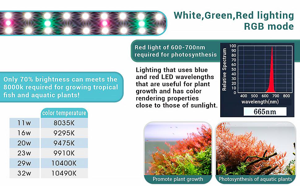 hygger Full Spectrum Aquarium LED Light with 10 Levels of Brightness, White Blue Red Green LEDs,6H8H12H Timer,RGB Light for Freshwater Fish Tank, Aquatic Plants Tropical Ornamental Fish