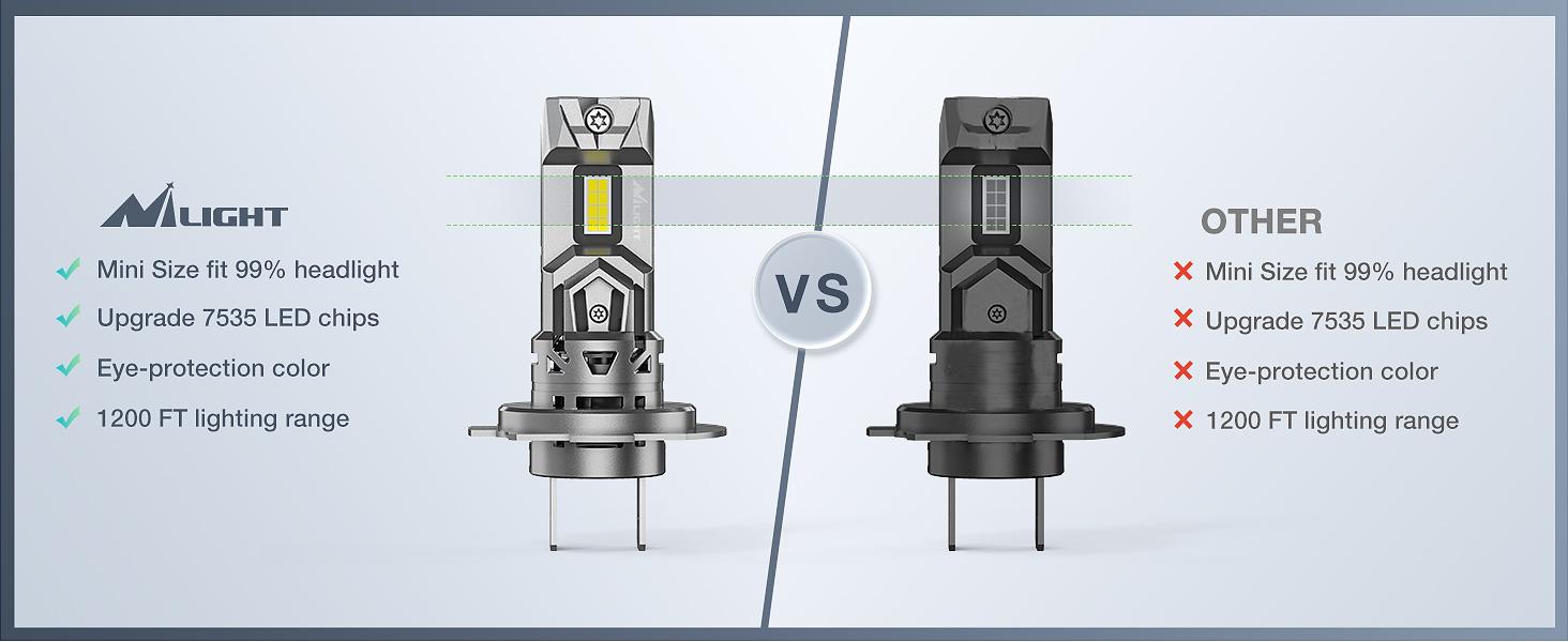 Nilight H7 LED Headlight Bulbs E4S Series 50W 20000LM 6500K IP67 | 2 BULBS