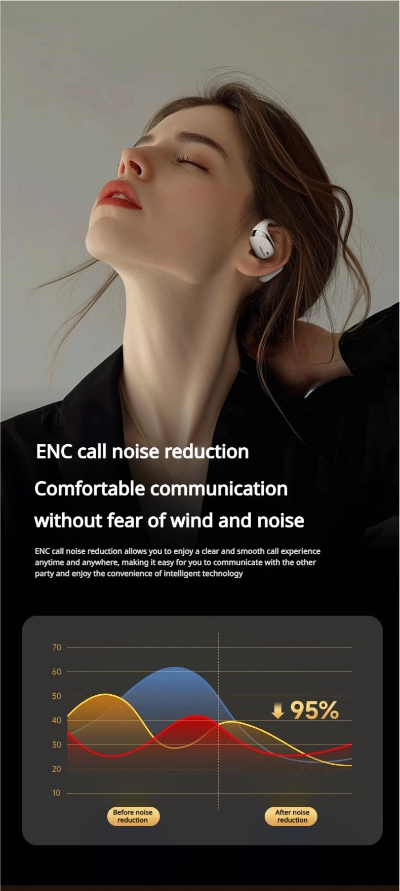 ERAZER OWS True Wireless Open Ear Earphones Bluetooth 5.4 ENC Noise Cancelling Headphones HiFi Sound Touch Control Long Playtime Not In Ear Earphones Waterproof Over Ear Wireless Headset for Working Music Movie Electronic Audio& Video Earbuds