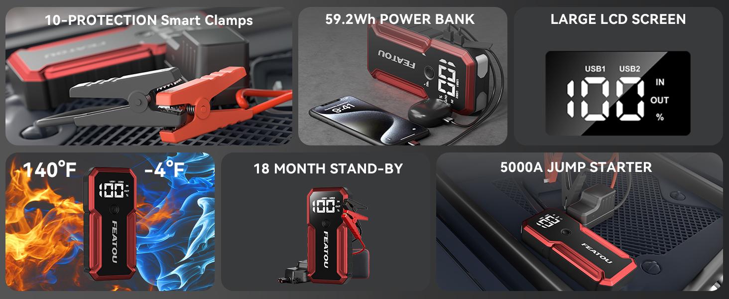 20000mAh Portable Jump starterwith ，12V Car Battery Jump Box, 9L Gas & 8LDiesel Engines, Wireless, SafeClamps for Easy Use cable Automotive Tool Kit