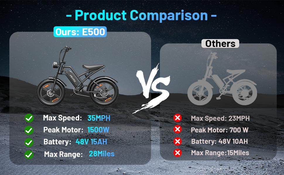 (12 MONTH WARRANTY) ASKMY Electric Mountain Bike with 35 MPH in the pure electric mode, paired with pedal assist;15 Ah battery; 20'' * 4'' fat tires; 7 speed gears; eco-friendly e-bike for adventure lovers, hunting lovers, urban youths on virous terrains