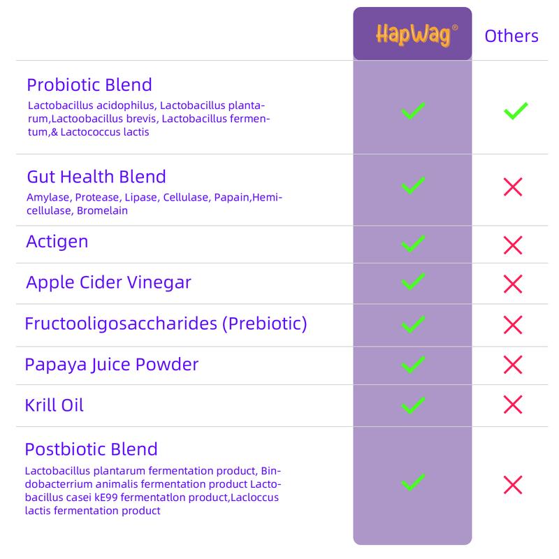 HAPWAG 8-in-1 Multivitamin Soft Chews for Dogs – Probiotics, Gut & Immune Support – Pork Flavor – 90 Treats HAPWAG 8-in-1 Multivitamin Soft Chews for Dogs – Probiotics, Gut & Immune Support – Pork Flavor – 90 Treats