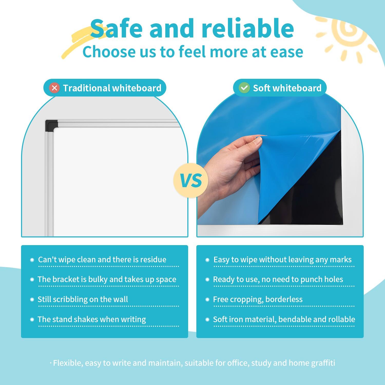 Serrated Arch Design Self-Adhesive Soft Magnetic Whiteboard,Matte Touch,Can Be Repeatedly Written And Erased Without Trace,Used For Offices And Home Classrooms