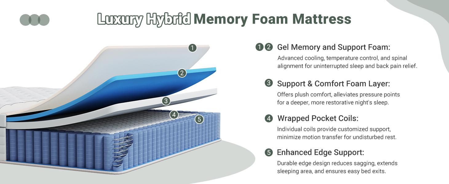 FlexPedic 12-14 Inch Extra Firm Hybrid Mattress, Queen/King, Gel Memory Foam & Pocket Springs for Pressure Relief & Motion Isolation, Fiberglass-Free
