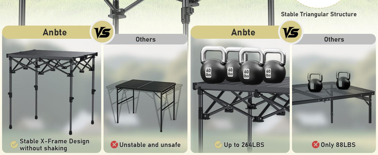 Anbte Camping Table Foldable, 2 Height Max 27.5" Aluminum Roll up Camping Table with Carry Bag & Heat-Resistant Tabletop, Lightweight, for Indoor Outdoor RV BBQ Picnic Patio Beach, 26" x 23", Black