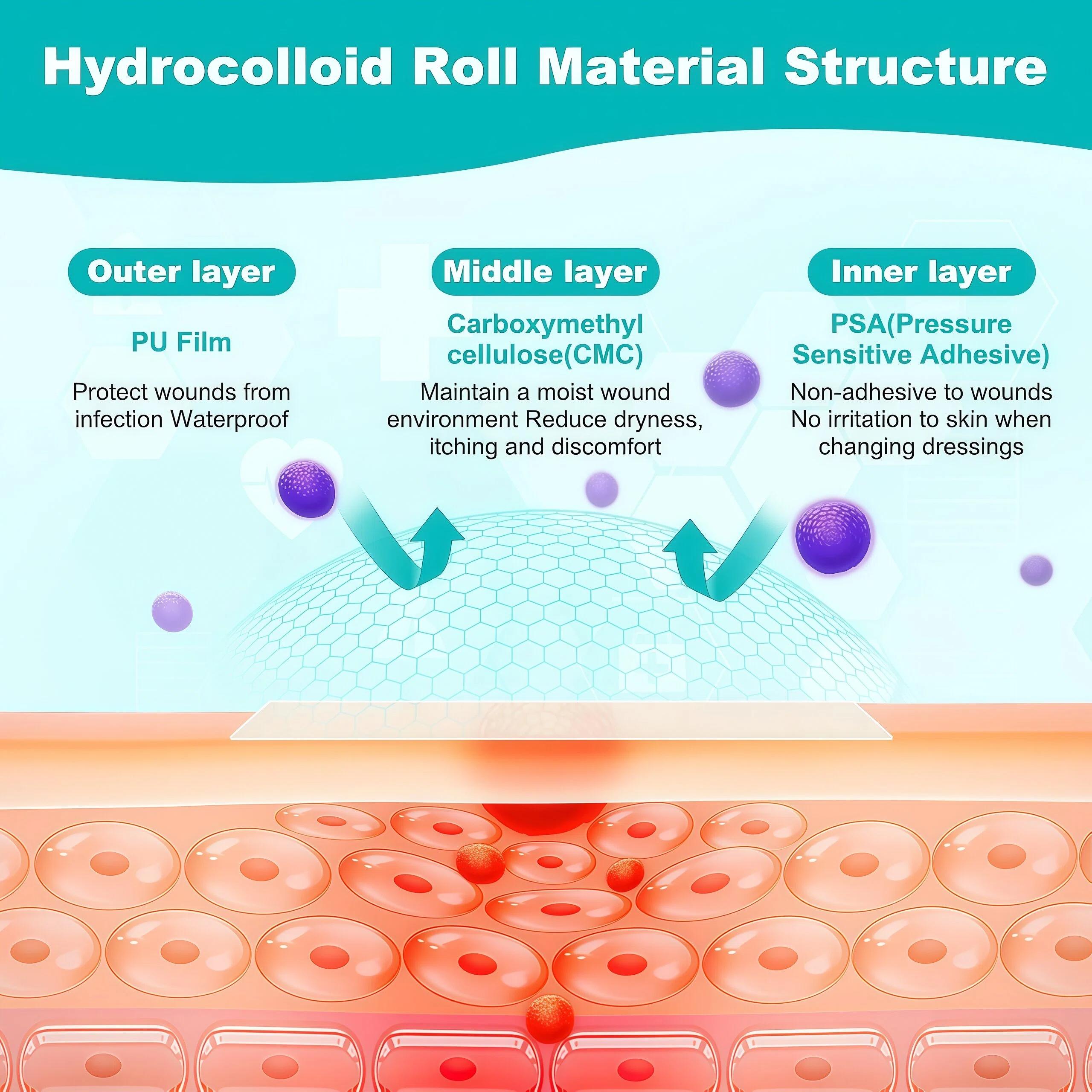 New Hydrocolloid Roll, Hydrocolloid Bandages for Wound Care,Medical-Grade Hydrocolloid Patch Bandages with Self-Adhesive, Flexible & Waterproof DIY Size & Shape