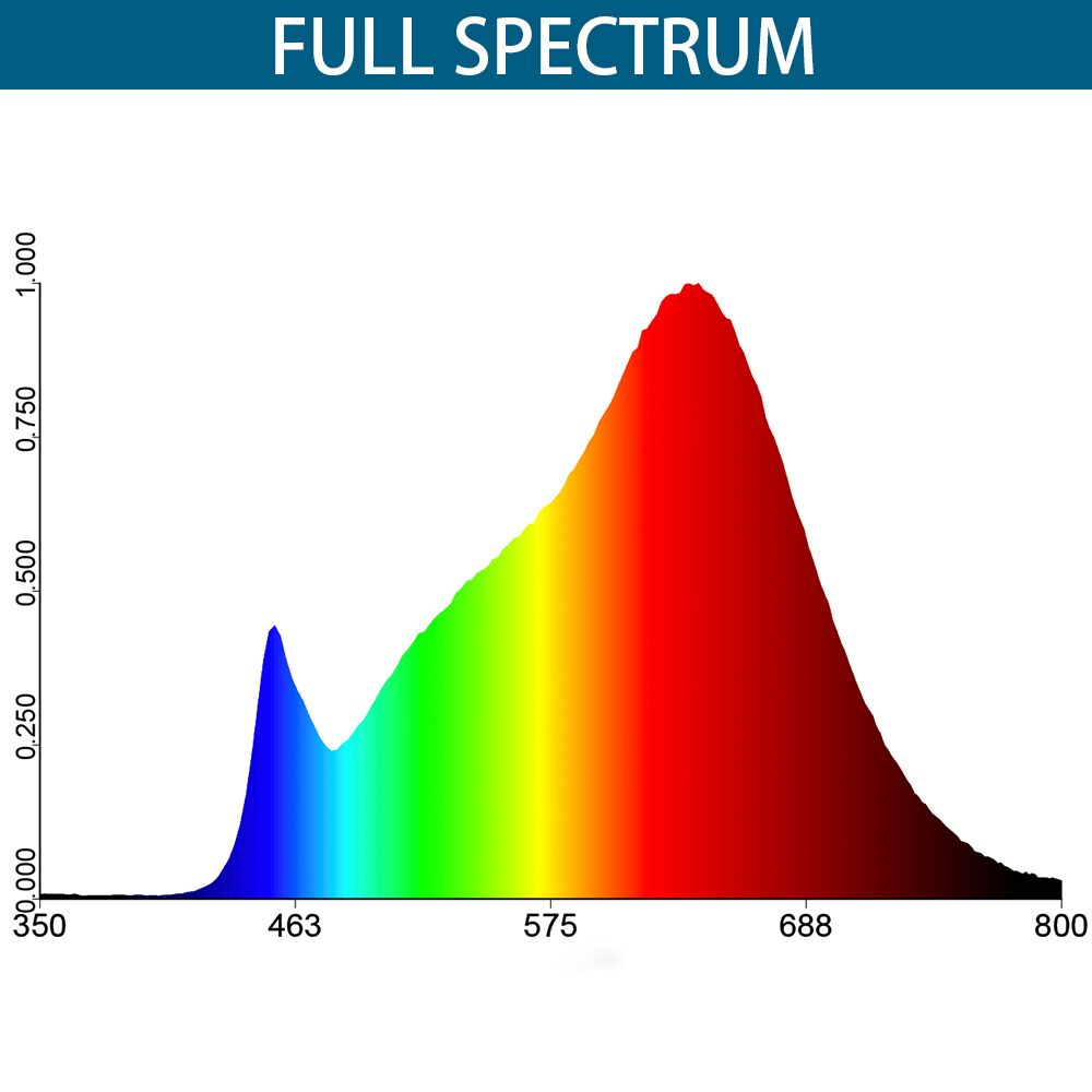 Barrina T5 Grow Lights, Full Spectrum, 2FT 80W (8 x 10W, 500W Equivalent), Plug and Play Easy Installation, Yellow, 8 Packs