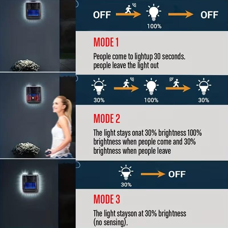 2 Pcs Outdoor Solar Wall Lights, LED Garden Wall Lamps, 120° Adjustable Lighting Street Lamps with Human Body Induction, Suitable for Garden, Courtyard, Street and Emergency Use