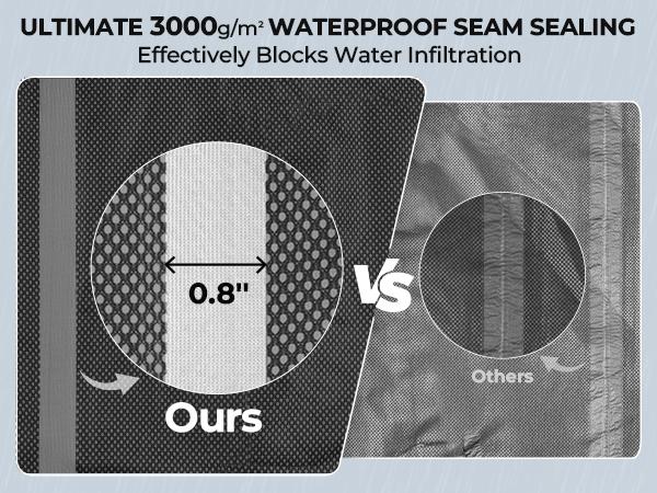 KastKing HydroSense Essential Waterproof Rain Suit for Men and Women, Lightweight, Durable Outdoor Gear for Fishing, Hiking