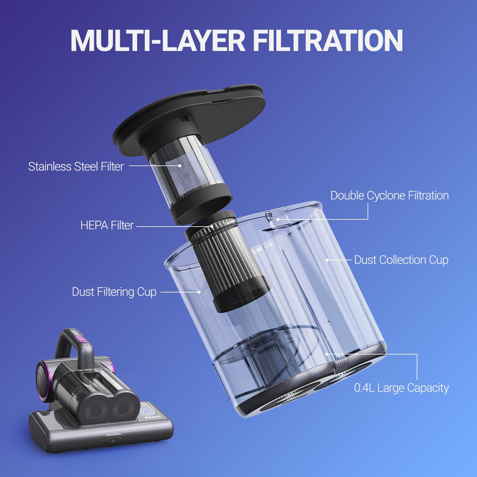 FEPPO Mattress Vacuum Cleaner with UV-C light,for Dust Mites Removal,  Bed Vacuum with Powerful Suction for Deep Cleaning of Beds, Sofas, and Upholstered Furniture