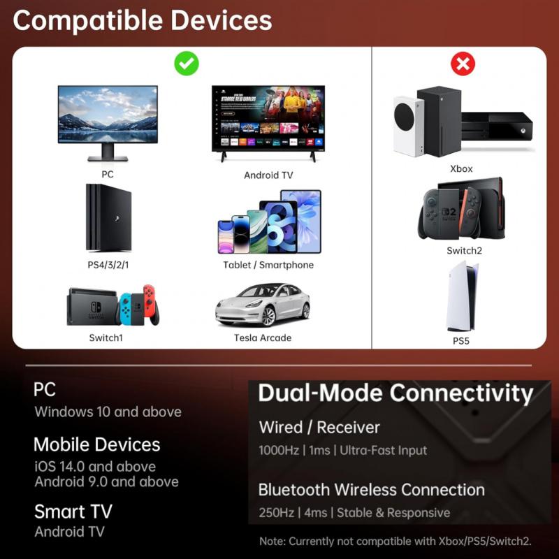 Wireless Gaming Controller with Interactive Screen, 1000Hz Polling Rate, Hall Joysticks & Triggers, 4 Programmable Buttons, Compatible with PC, Switch1, PS4, iOS, Android, New Year's gift, Valentine's Day gift, Wireless Game Controller