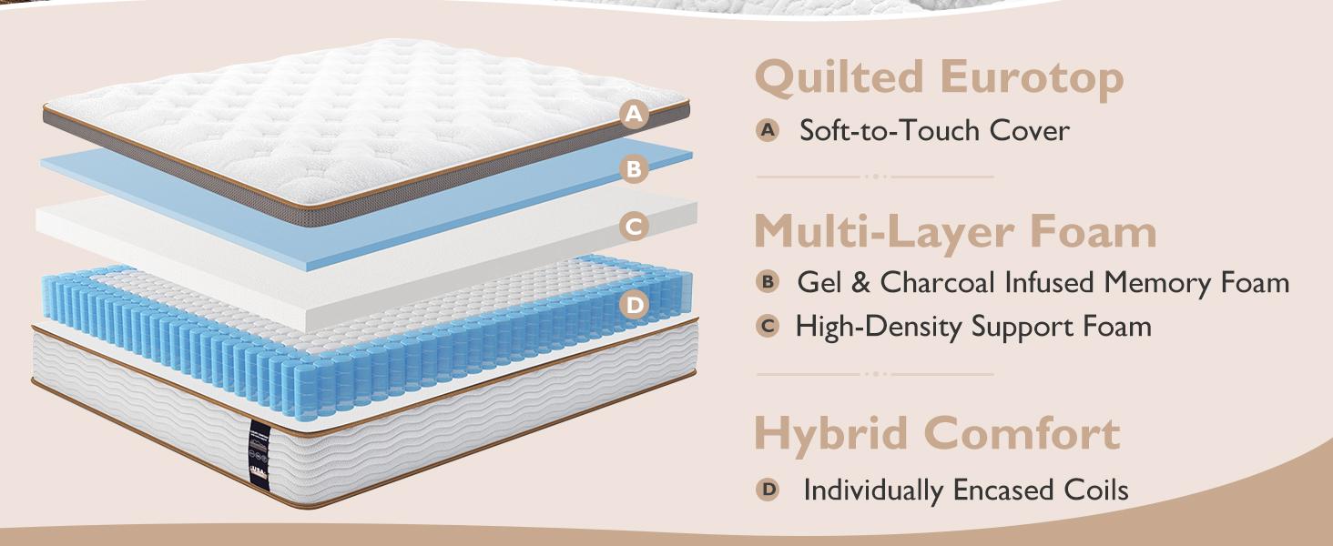 BedStory Full Queen King Mattress - 14'' Hybrid Mattress - Gel Memory Foam & Pocket Springs for Pressure Relief, peaceful sleep