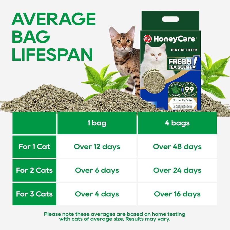 HONEYCARE : Cat Litter | Fast Clumping | Flushable Litter | Easy to Clean | Fresh Tea Scent | Natural Ingredients | Biodegradable | Low Dusting | Excellent Deodorizing | Fragrance Free