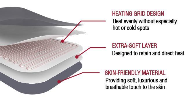 DailyLife Heating Pad with Handles for Back Pain Cramps Relief, 12"x24" Electric Heating Pad With 6 Heat Settings, Auto Off, Machine Washable, Warming mat, Gifts for Women,Mother’s Day, FathersDayGift