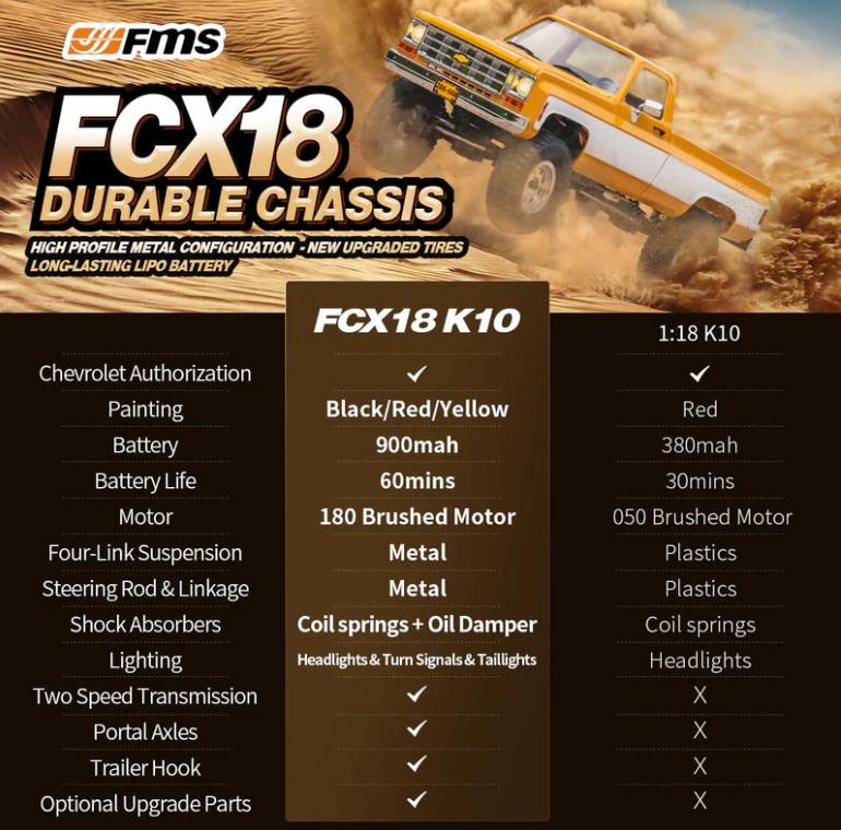 FMS 18 proportions  FCX18 Chevrolet K10 V2 RTR LIVE