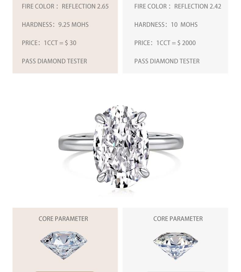 [Venus Jewelry] Lab Created Gemstone  3 CCT Clear Oval Shape Solid Silver 925 Ring