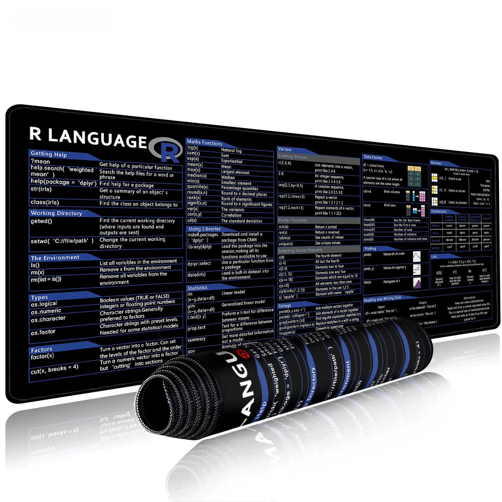 Shortcut Mouse Pad for XCO R LANGUAGE, Extended Desk Mat with Non Slip Base and Dirt Resistant Surface Cheat sheet mouse pad for XCO R LANGUAGE.