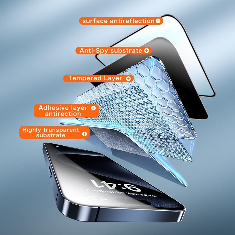 FUNCAT GLOBAL <2PCS>FULL Privacy Screen Protector [4 Sides Privacy]. Screen film for iPhone 17/16/15/14/13/12 [LEFT, RIGHT, UP, DOWN], Strong Protection, Anti-Spy, Electroplated Layer, Full screen covering (Headset Cover), Fingerprint-Proof.