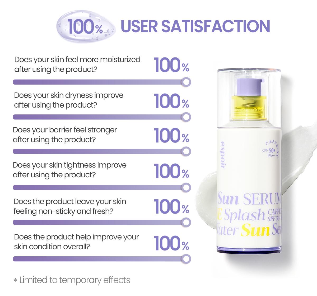 [Espoir Official] Water Splash Sun Serum SPF 50+ | Lightweight Hydrating Sunscreen with Hyaluronic Acid, Peptides & Caffeine, Translucent Finish | Vegan K-Beauty