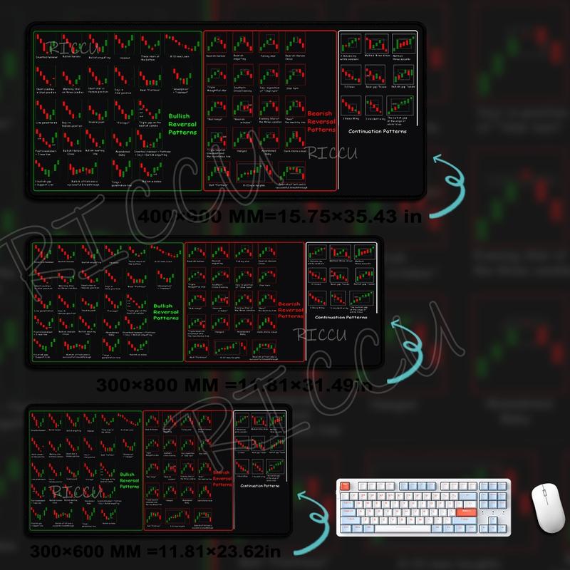 "Viral Trading Chart Mouse Pad | Stock Market Analysis Desk Mat | Oversized Non-Slip | Finance-Core Vibe | Smooth Surface | 2026 Trendy Setup #FYP #DeskGoals #TradingChartVibes"