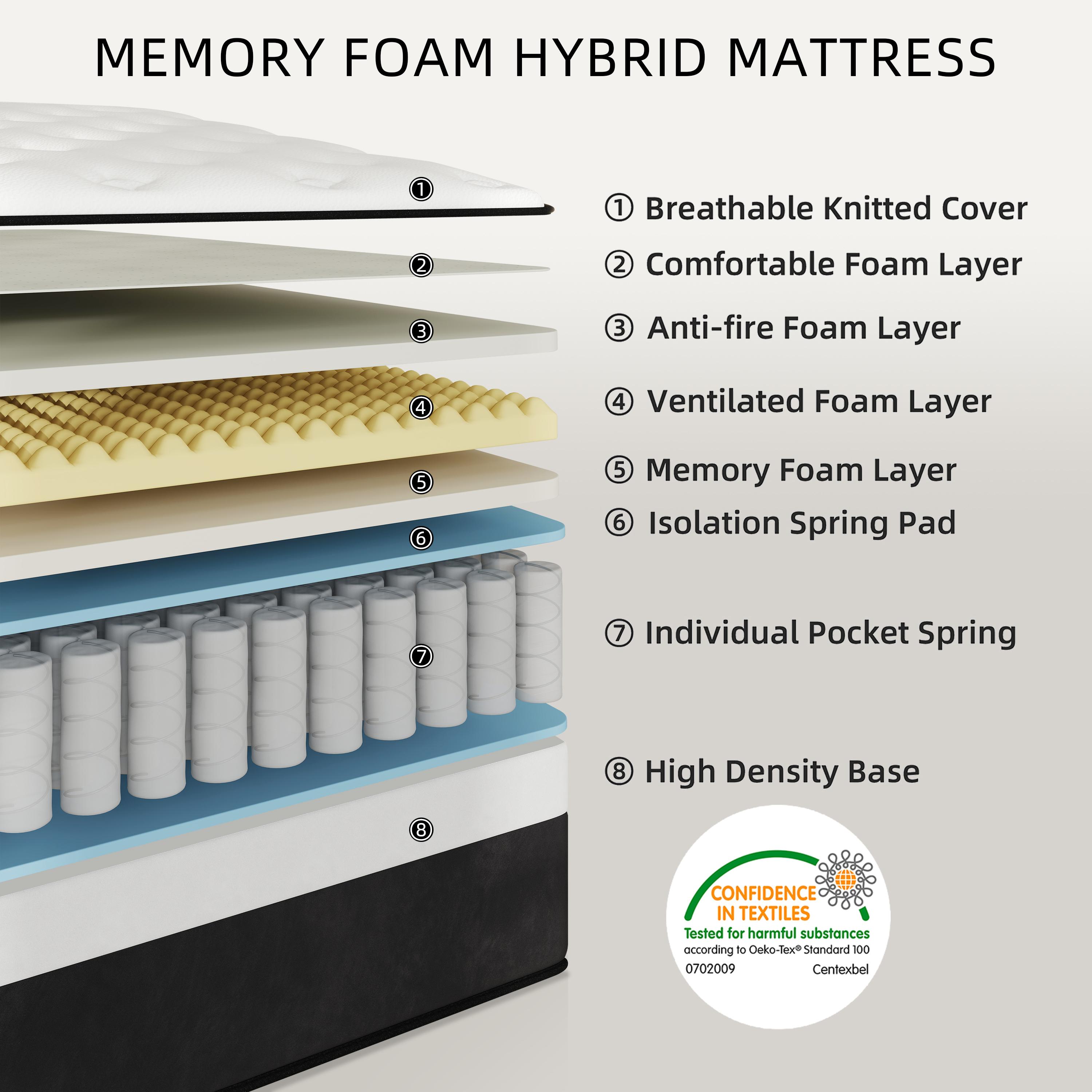 Hibrid mattress 12,14 Inch Queen Mattress King, Twin, Full Mattress, Equipped with Individually Wrapped Pocket Springs in a Box.