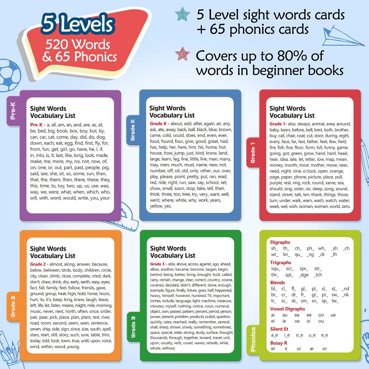 Torlam Sight Words & Phonics Flash Cards Learn to Read Digraphs CVC  Blends Long Vowel Sounds Spelling Reading Phonics Games Site Words