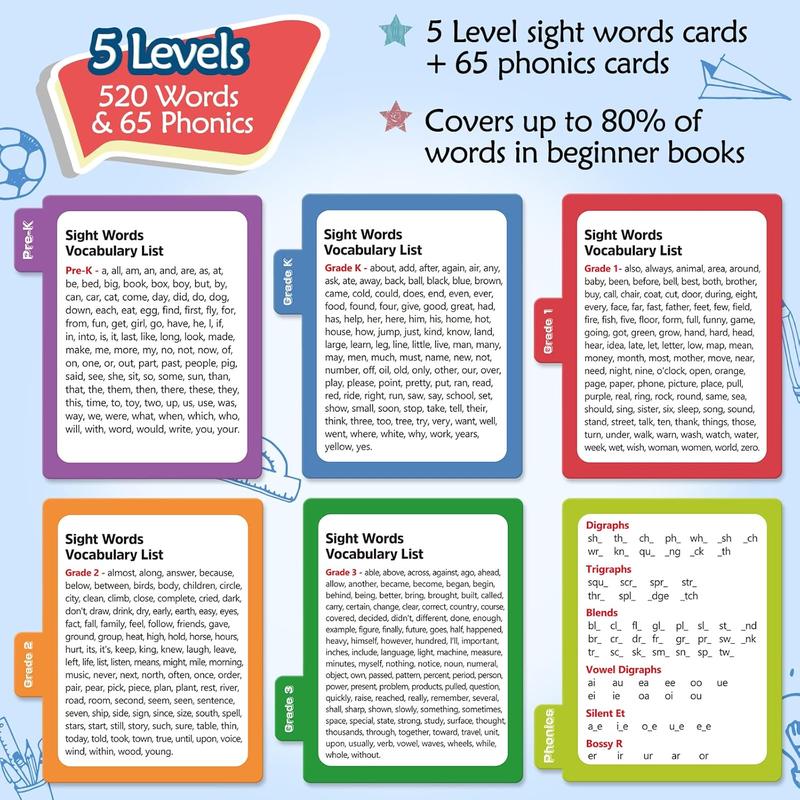 Torlam Sight Words & Phonics Flash Cards Learn to Read Digraphs CVC  Blends Long Vowel Sounds Spelling Reading Phonics Games Site Words