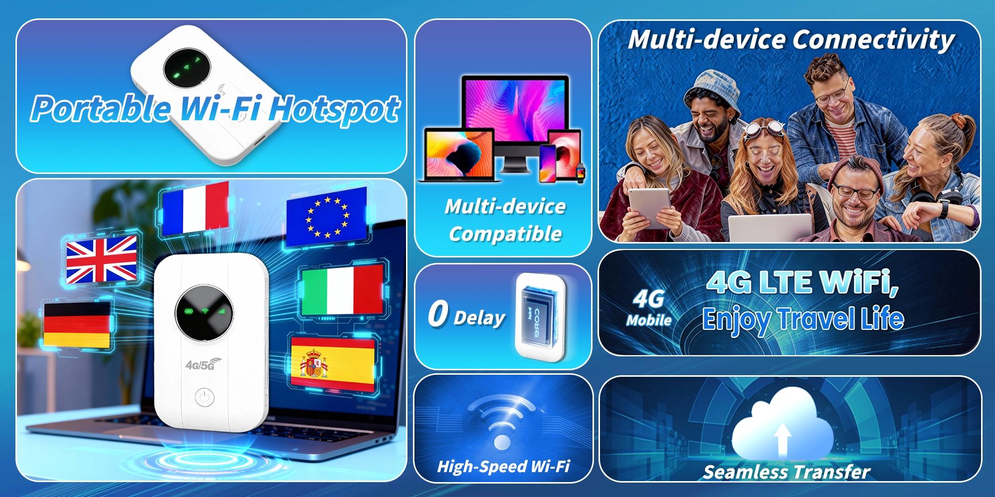 Portable WiFi Hotspot, 4G LTE 300Mbps High Speed WiFi Pocket Router for European Travel, Wireless Pocket WiFi Mobile Hotspot, Supports Up to 10 Devices, SIM Card Required, Perfect for Travelers, Renters & Business