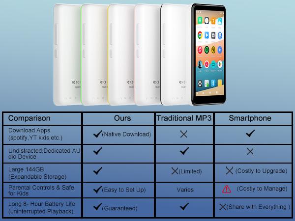 MP3 Player with Bluetooth and WiFi, 144GB Storage & Android OS, 4" Touch Screen, FM Radio, Kids MP3 & MP4 Player with Spotify, Amazon Music, and Google Play Store, DGTenk Portable Media Player MP3 Player with Bluetooth and WiFi, 144GB Storage & Android OS, 4" Touch Screen, FM Radio, Kids MP3 & MP4 Player with Spotify, Amazon Music, and Google Play Store, DGTenk Portable Media Player