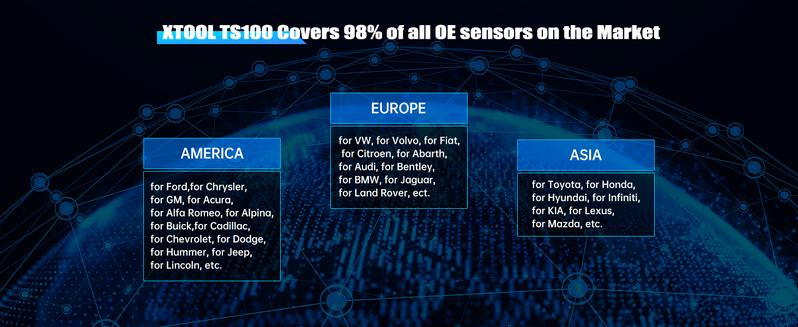 XTOOL TS100 Tire Sensor (315/433MHz), Programmable TPMS Sensor Replacement for XTOOL TP150/IP819TP Auto Parts Tire Pressure Monitoring System Car Accessories