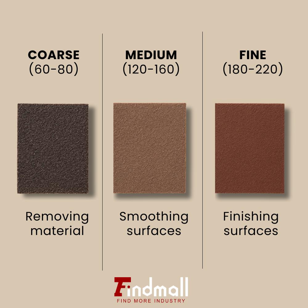 Findmall 5"/ 6" Sanding Disc Sandpaper 100 Roll Velcro Back Grit 60/80/120/180 Sand Paper