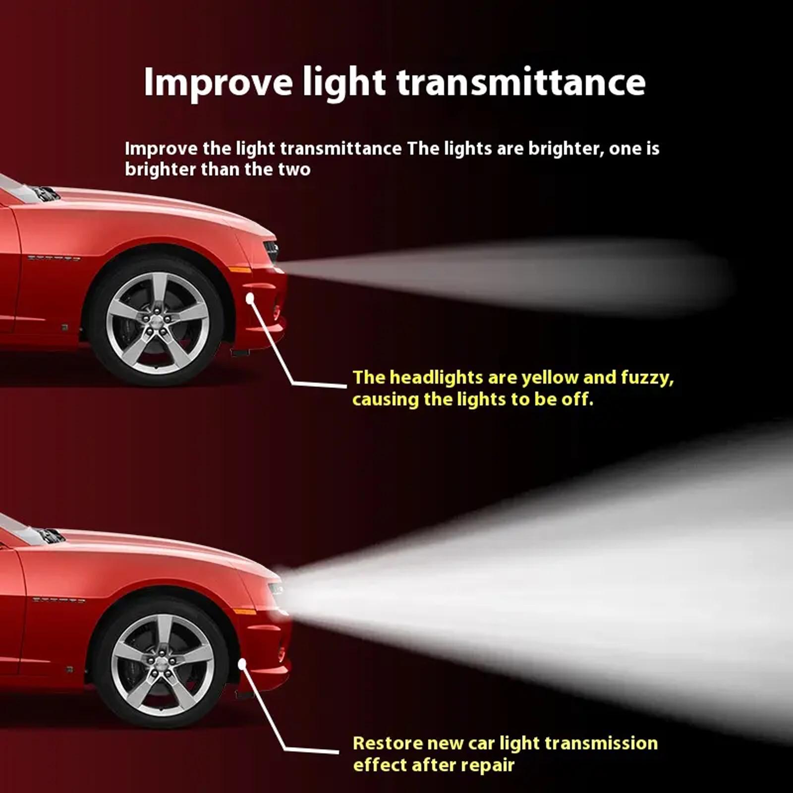 Automotive Headlamp Restoration Fluid,Oxidized and Yellowed Automotive Headlamps Blurring Enhanced Crystallization Coating Refurbisher,Brings Headlights Back to Like New Condition,MirrorZone.