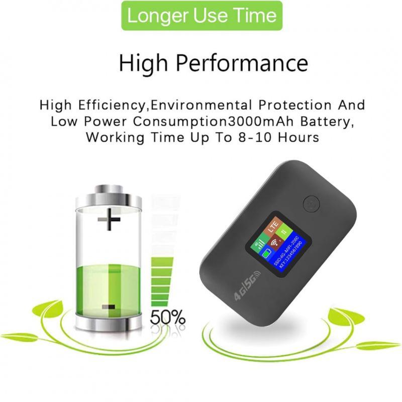 2026 Latest Compact 4G LTE Mobile WiFi Device, 150Mbps Ultra-Fast Wireless MiFi with SIM Card Slot, 3000mAh Rechargeable Battery, Pocket Outdoor Internet Hotspot with Stable Premium Electronic Parts