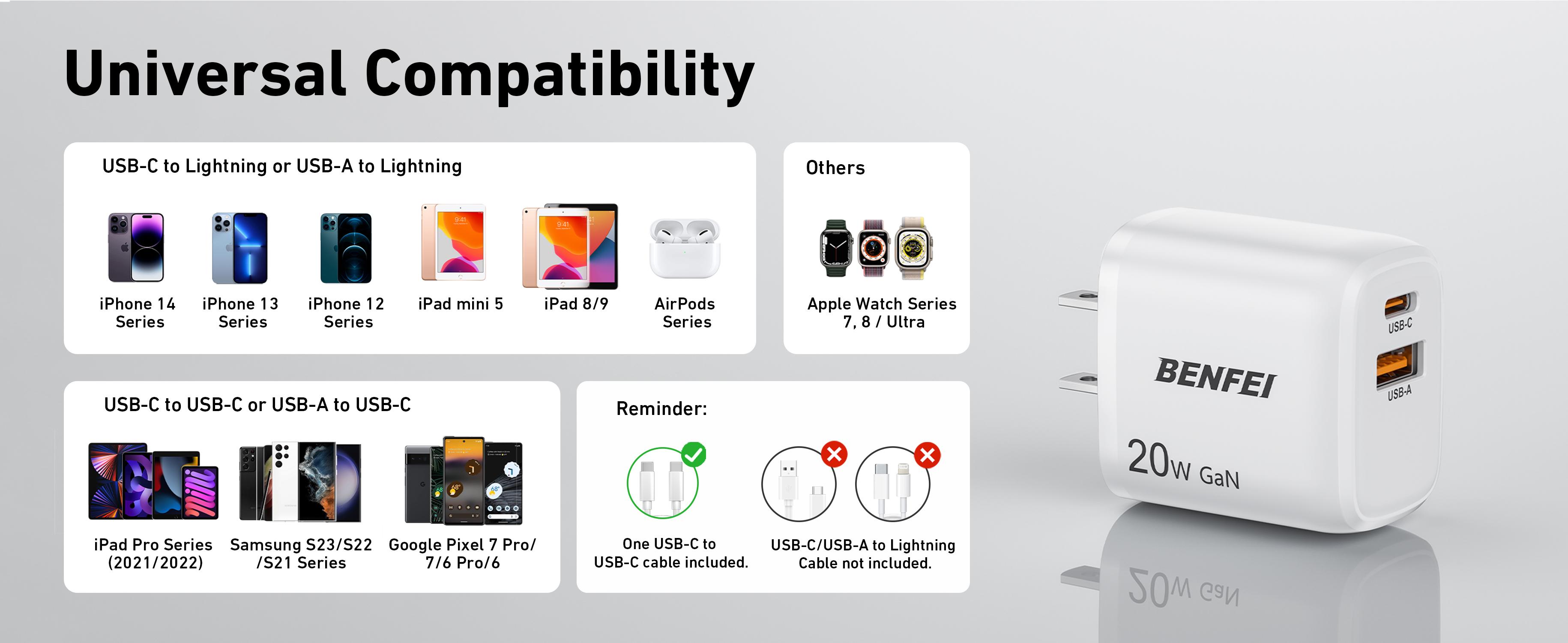 BENFEI USB C Charger, 20W GaN Wall Charger Compatible with iPhone 16/16 Pro/Pro Max/iPad Pro with 60W 3ft USB-C Cable