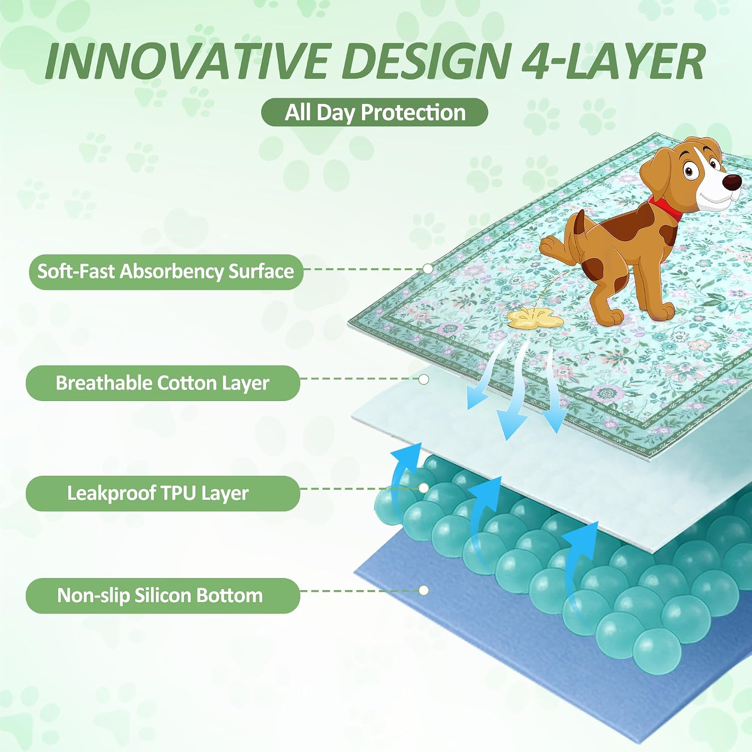 Washable Pee Pads for Dogs, 2 Pack  Puppy Pads, 18"x24" | Super Absorbent,  & LeakProof, Non-Slip Bottom, Machine Washable, For Floors, Couches, Crates, Playpen,