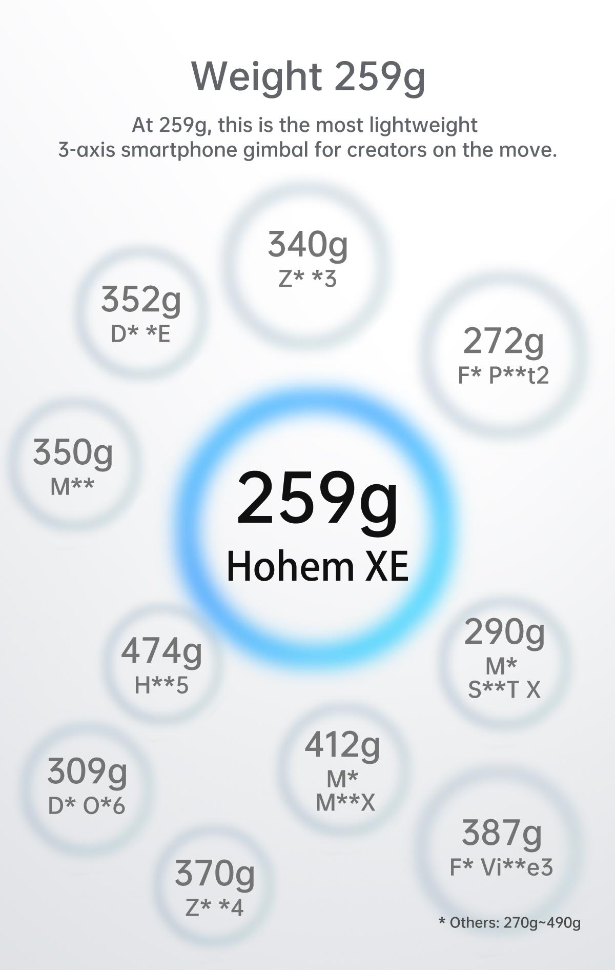 Hohem iSteady XE Kit Gimbal Stabilizer for Smartphone, 3-Axis Gimbal for iPhone 17 series & Android with Magnetic Adjustable Fill Light, Portable & Foldable Stabilizer for Video Recording