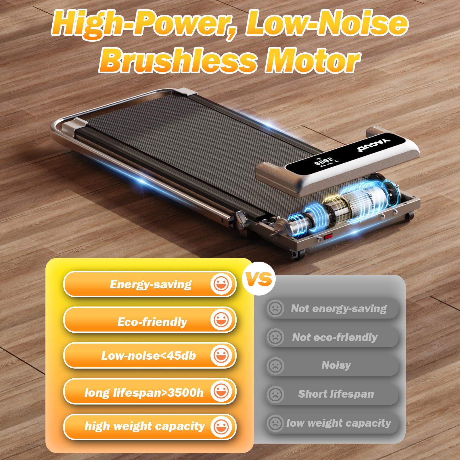 Yagud Portable Walking Pad – Under Desk Treadmill with Wheels, Remote Control & LED Display for Home/Office SpringStatements