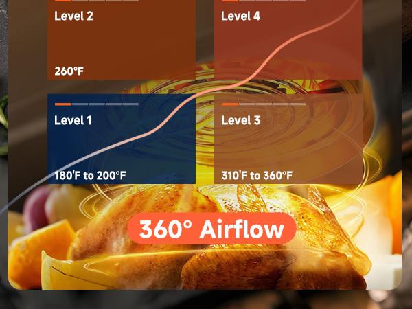 Comhoma Air Fryer 8-in-1 with 5 QT Capacity,180°-450°F Precision Heating, Air Fry, Roast, Broil, Reheats, Dehydrates, Less Oil, Features Shake Reminder, Large Touch Display with Auto Menus