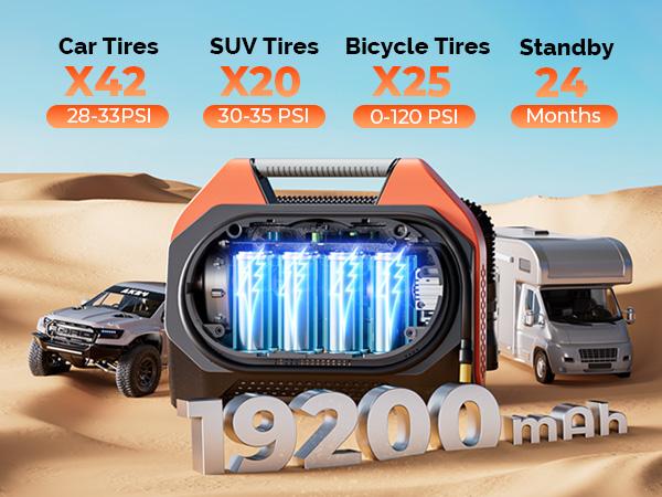 ETENWOLF VORTEX S6 Tire Inflator Portable Air Compressor for Heavy-duty Vehicles, Cordless Air Pump for Car & Inflatables with 19200mAh Battery, 100% Duty Cycle & Dual Cylinder Bike Pump SpringStatements