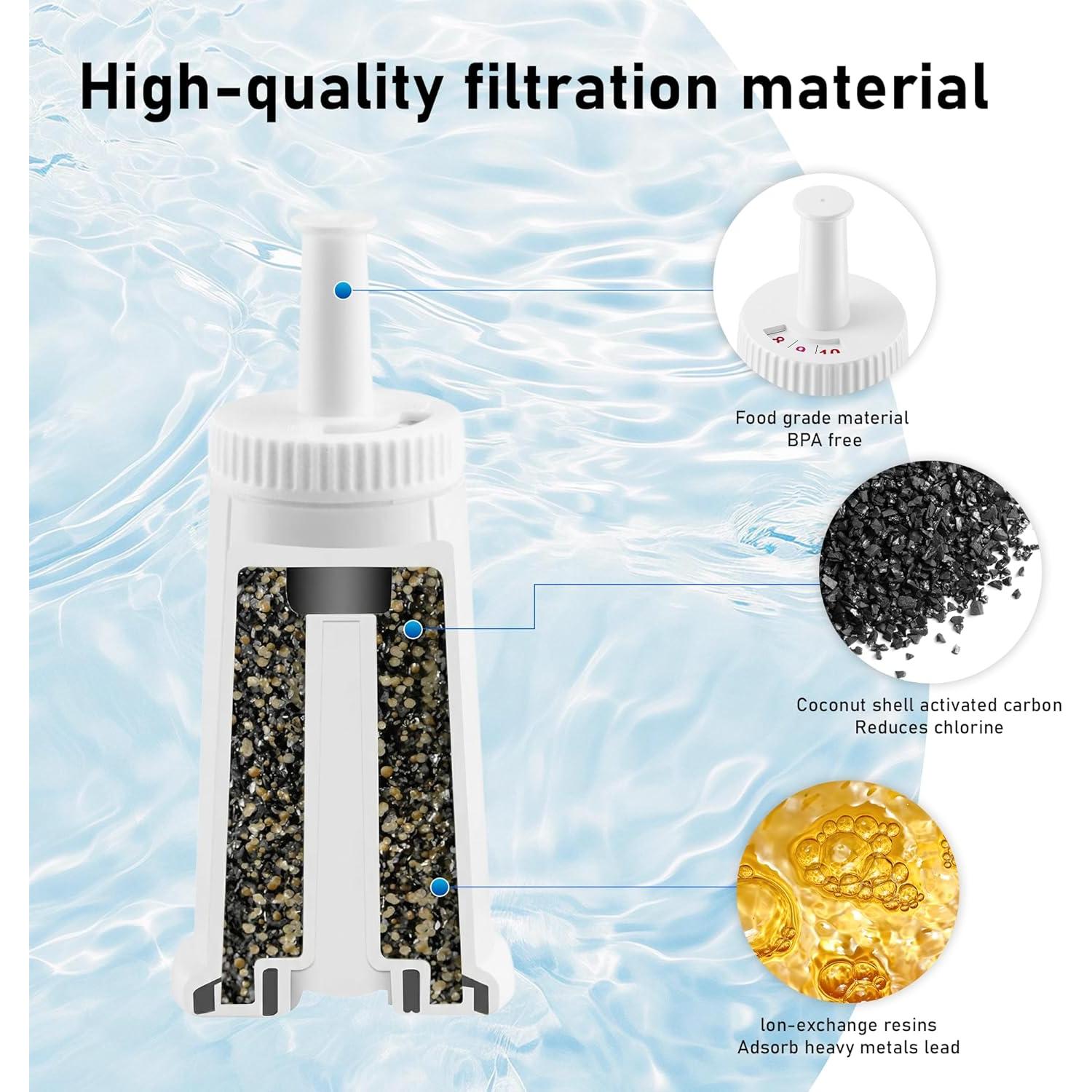 4 Pack Water Filter for Espresso Coffee Machine Replacement, for Bes880 BES878 BES990 BES980 BES920, Compare to Part #BES008WHT0NUC1, Bambino Claro Swiss Sage 4 Pack Water Filter for Espresso Coffee Machine Replacement, for Bes880 BES878 BES990 BES980 BES920, Compare to Part #BES008WHT0NUC1, Bambino Claro Swiss Sage
