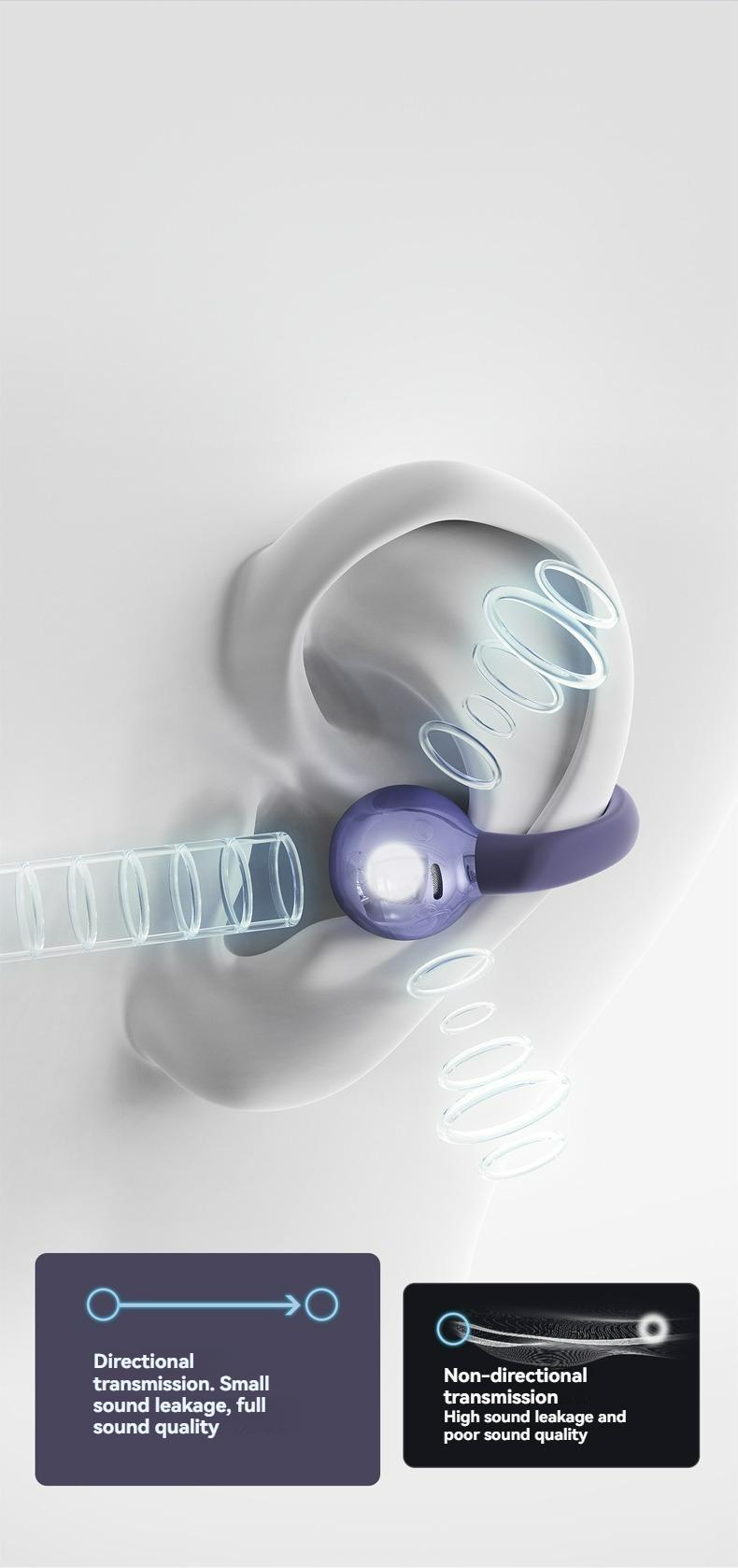 Clip-On Sports Earphones, Wireless TWS Headphones Sports Wireless Earbuds with Deep Bass HiFi Stereo and Rechargeable Battery, Compatible with Android and iPhone