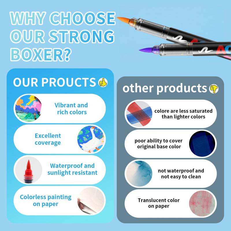 Acrylic Paint Markers Set, Acrylic Art Kit, Automatic Ink Control Soft Brush Tip Acrylic Paint Pens for Wood Rock Glass Canvas Stone Fabric Metal Ceramic DIY Art Supplies, Back to School, Halloween, Gift, Customizing my shoes/phone case, Art Color Set