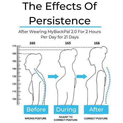 Adjustable Shoulder Posture Brace, Back Straightener Posture, Used for Middle and Upper Spine